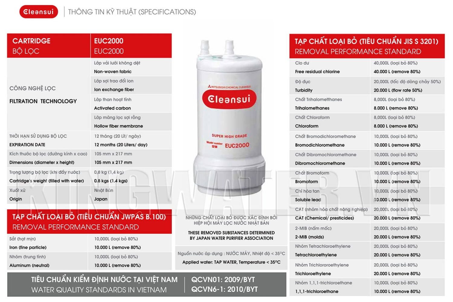 Máy lọc nước Mitsubishi Cleansui ET101 sử dụng bộ lọc thông minh EUC2000