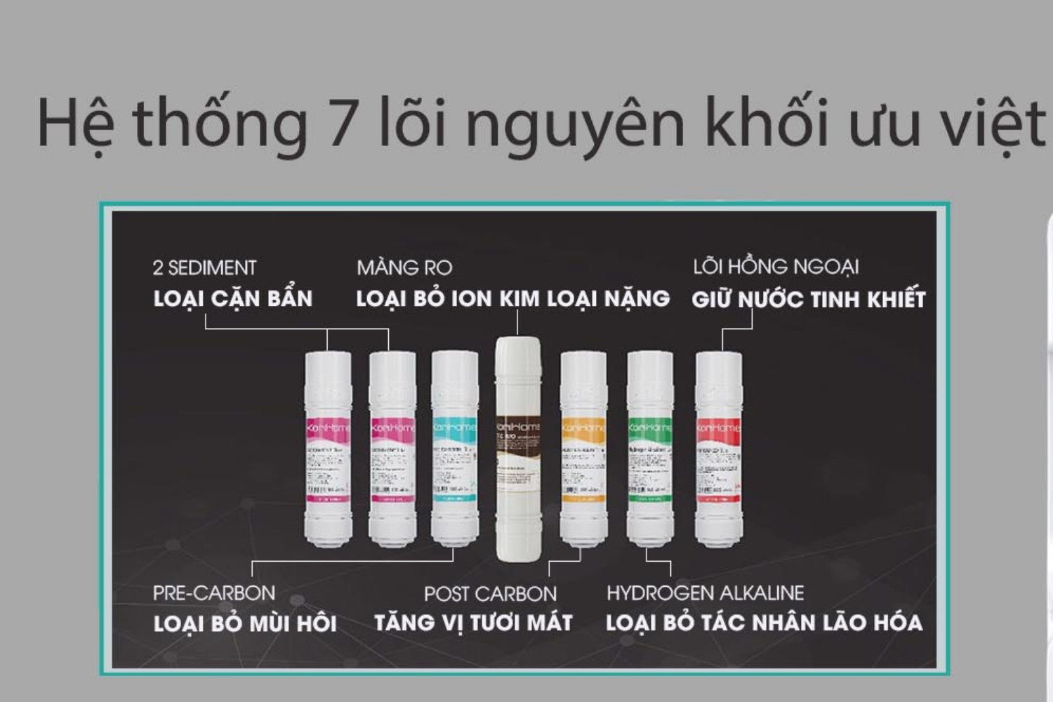 Máy lọc nước Korihome WPK-906 có hệ thống 07 lõi lọc đúc nguyên khối