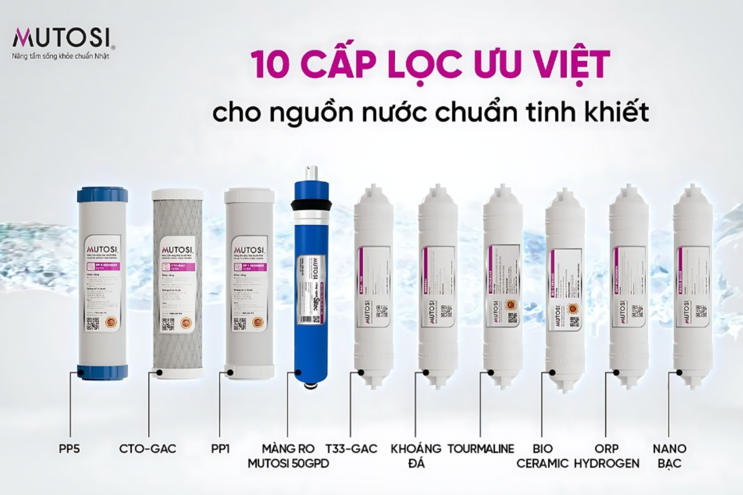 Máy lọc nước Mutosi MP-M1001 được trang bị hệ thống 10 lõi lọc đúc nguyên khối