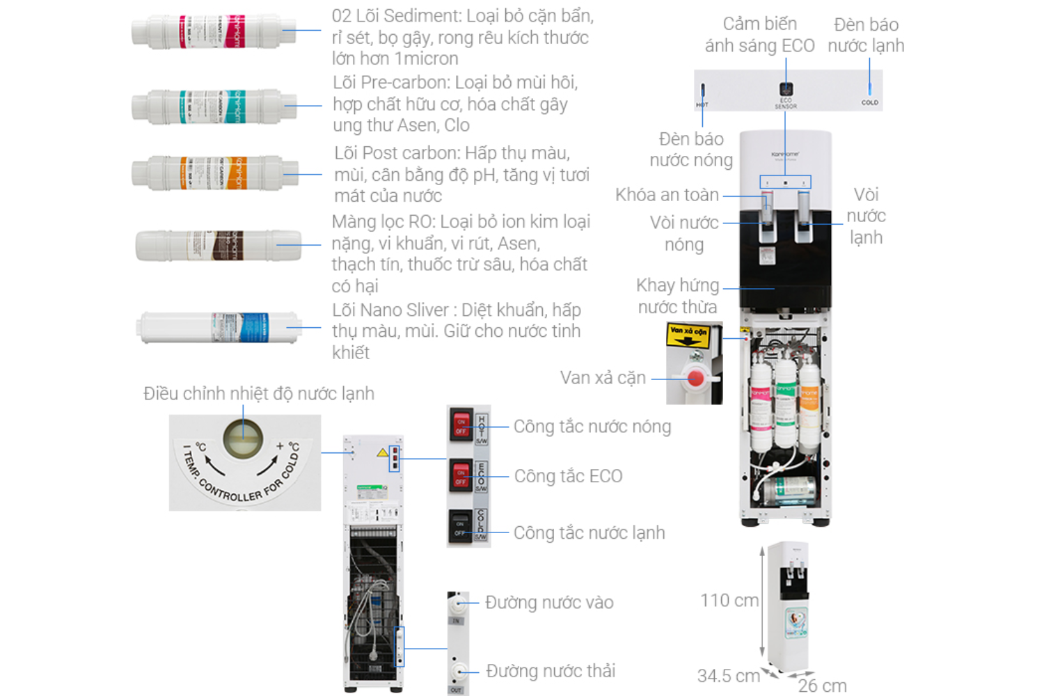 Korihome WPK-818 có nước đầu ra đạt tiêu chuẩn QCVN6-1:2010/BYT