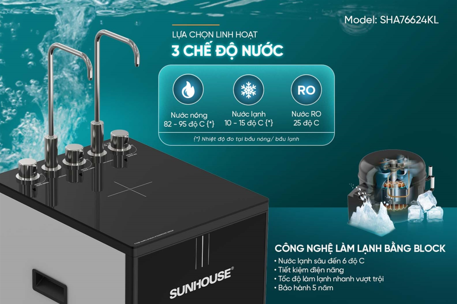 Sunhouse SHA76624KL là việc sử dụng công nghệ làm lạnh Block