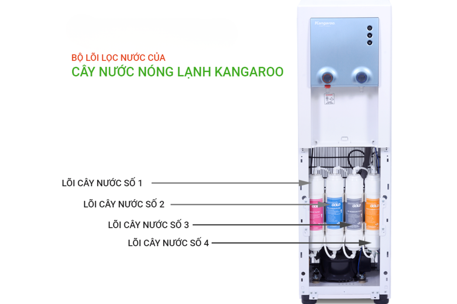 Toàn bộ hệ thống lọc trên Kangaroo KG47 và KG48 sử dụng lõi dạng Inline
