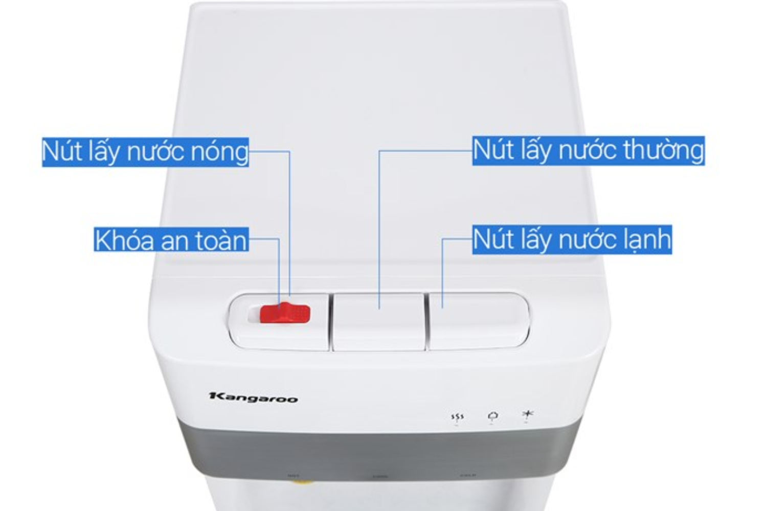 Hệ thống lấy nước bằng nút nhấn trên đầu máy