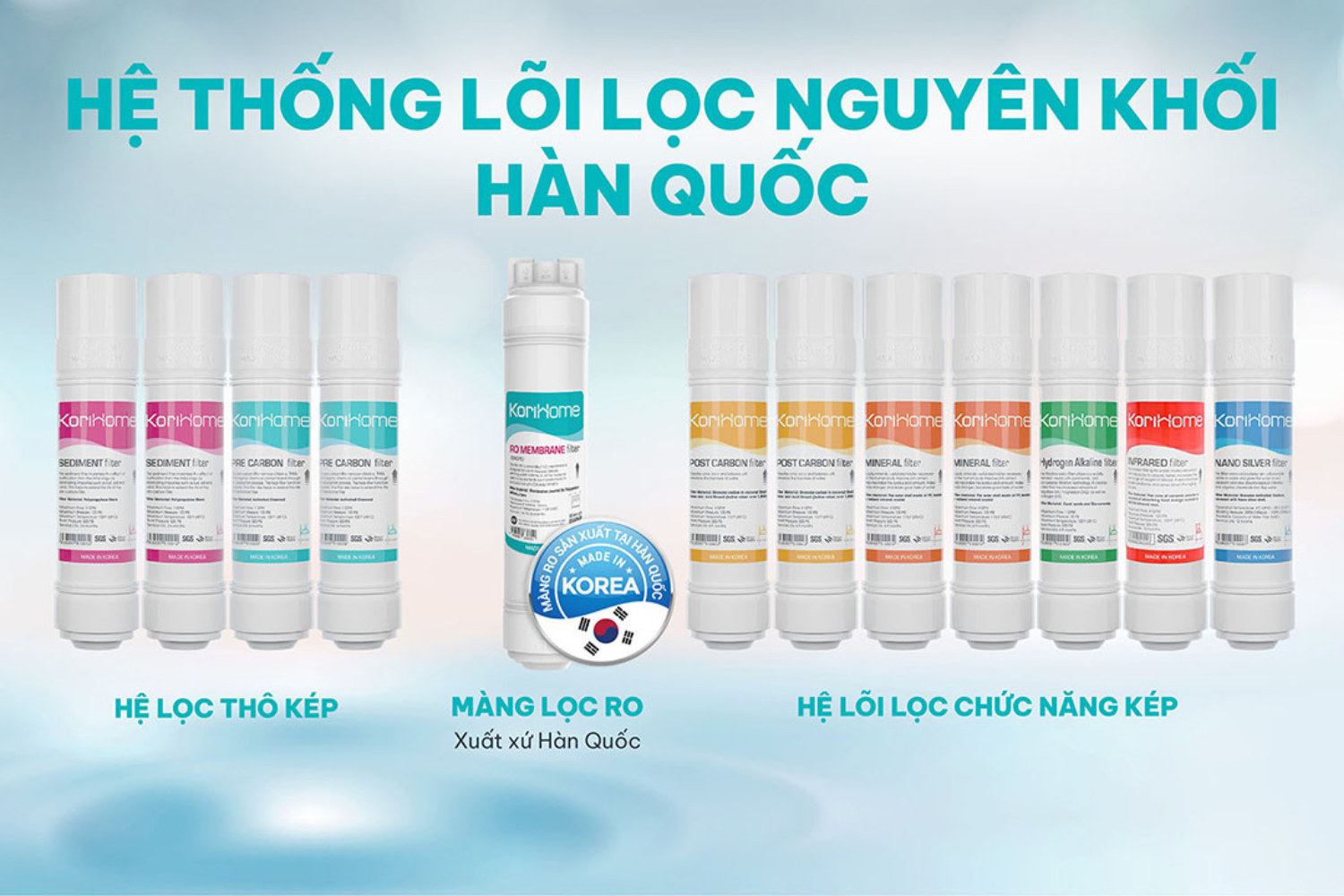 Máy lọc nước&nbsp;Korihome WPK-962 sở hữu cấu hình 12 lõi lọc nguyên khối