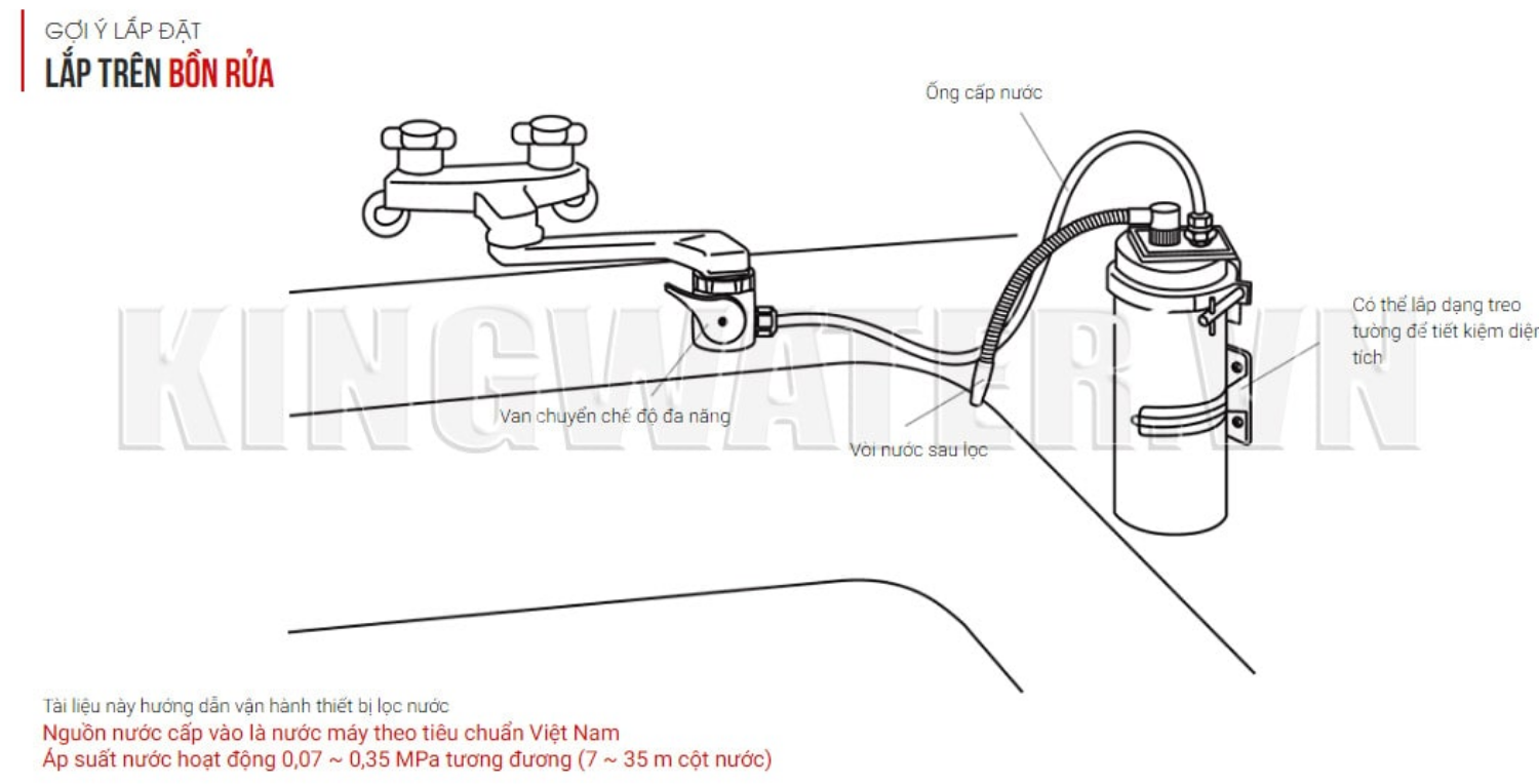 Phương thức lắp đặt máy Mitshubishi Cleansui MP02-4
