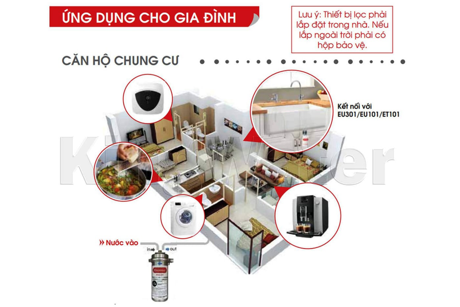 Máy lọc Cleansui MP02-4 ứng dụng cho gia đình