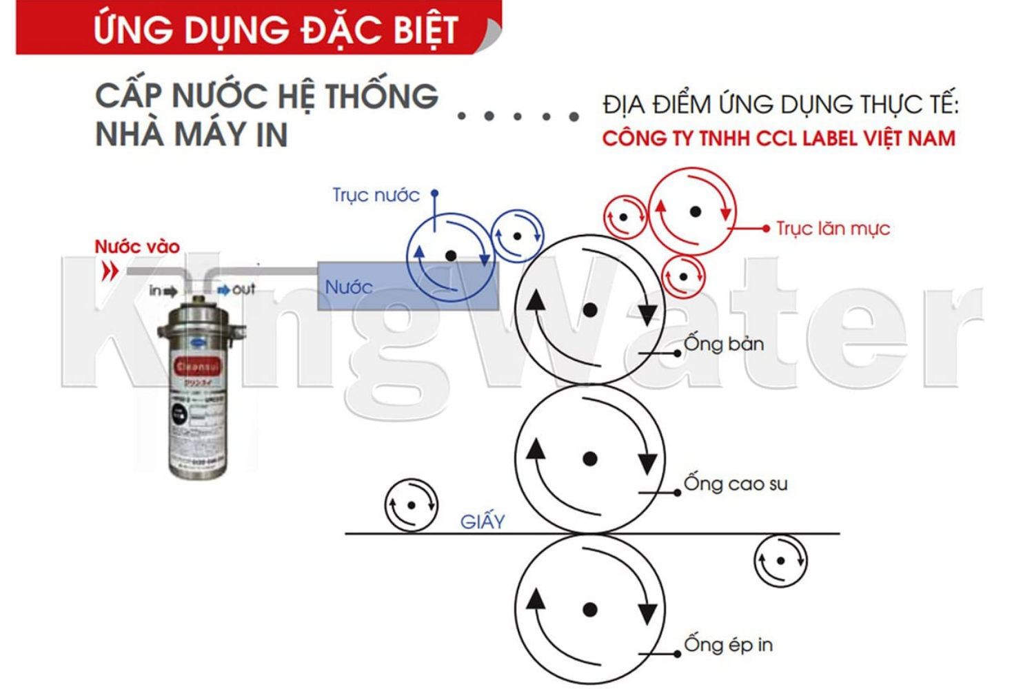 Cleansui MP02-4 ứng dụng cấp nước hệ thống nhà máy in