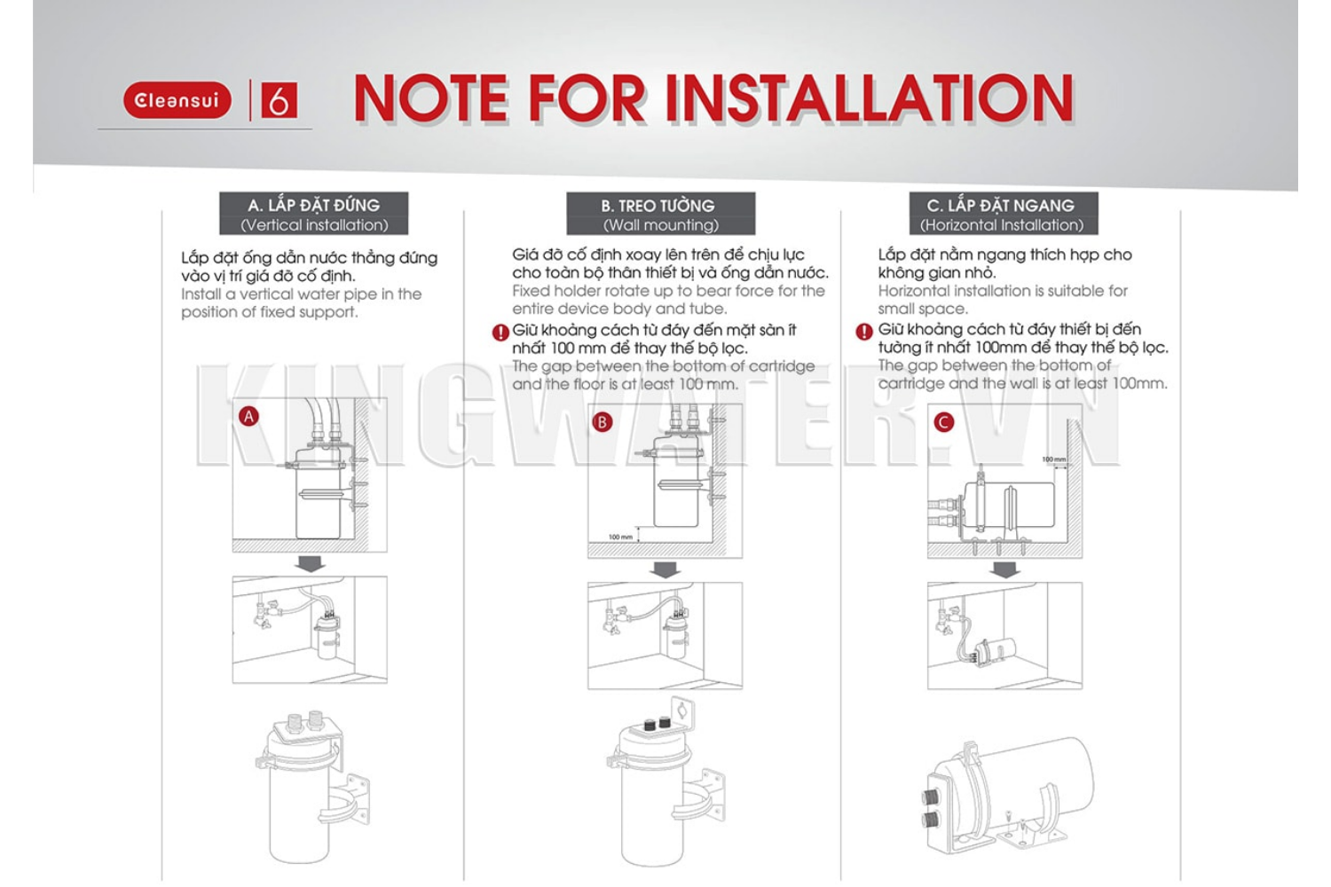 Các kiểu lắp đặt máy Cleansui MP02-3