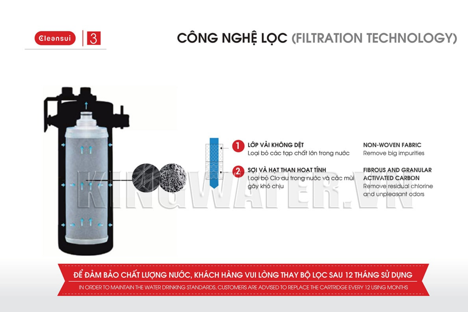 Máy lọc thương mại Cleansui MP02-3 được cấu tạo bởi hệ thống 2 tầng lọc