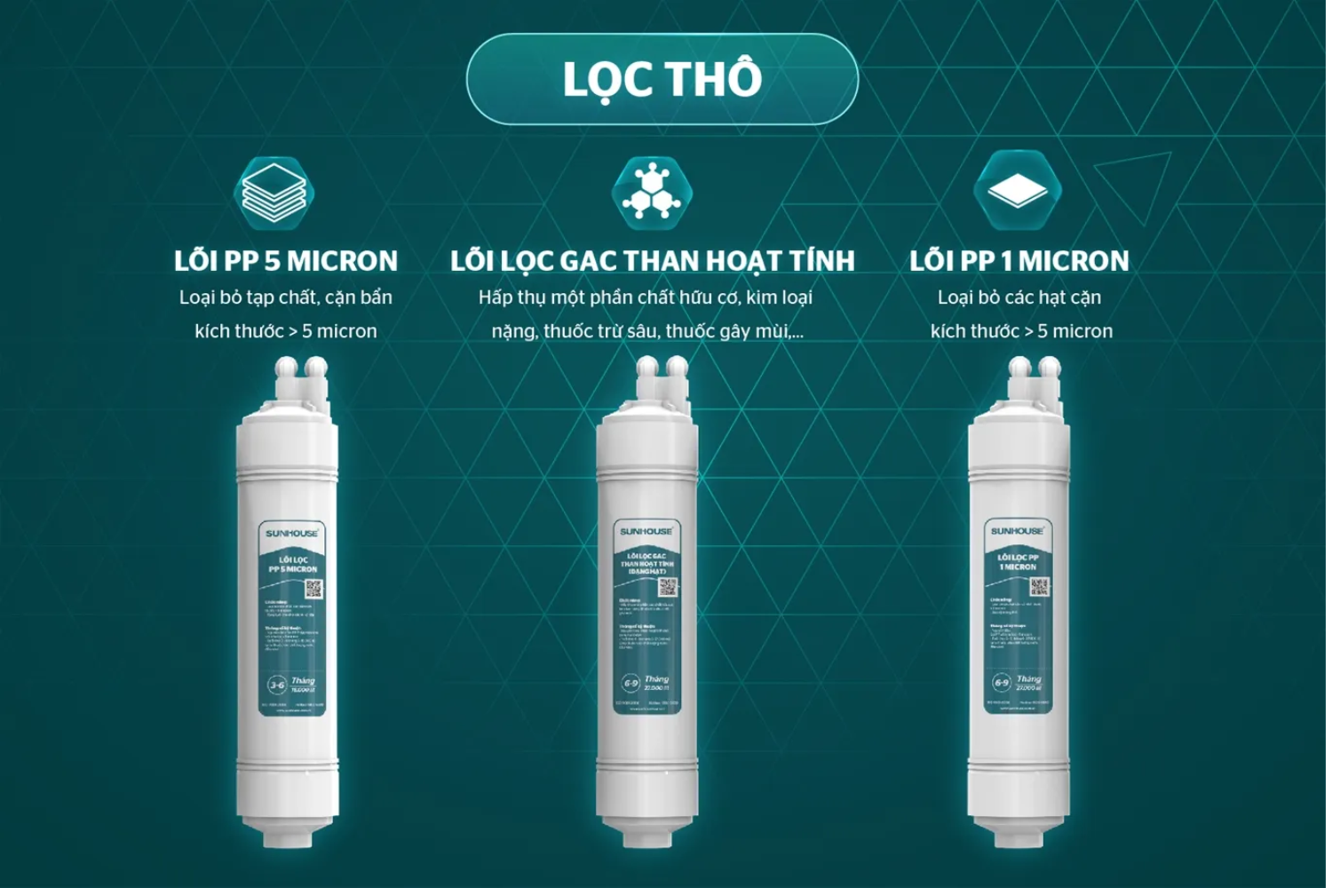 Sunhouse SHA8692K trang bị 3 cấp lọc thô hiện đại