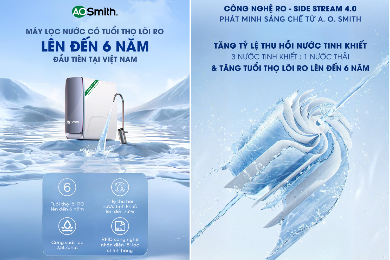 Sức mạnh&nbsp;của A. O. Smith X1000 là màng lọc RO - Side Stream 4.0 bản quyền