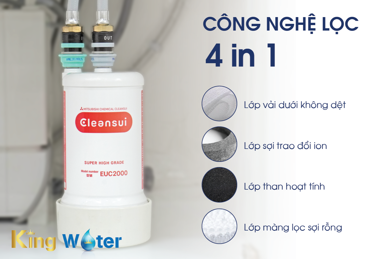 Cleansui EU301 - Công nghệ lọc 4 in 1