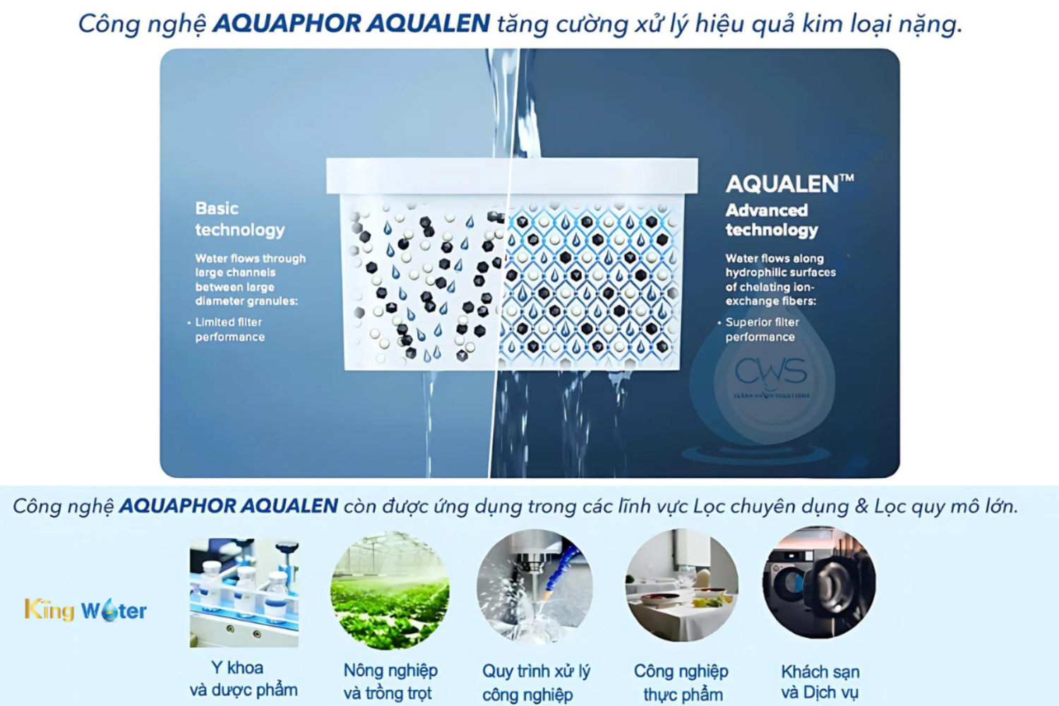 Aqualen là một loại vật liệu sợi composite có khả năng hấp phụ vượt trội