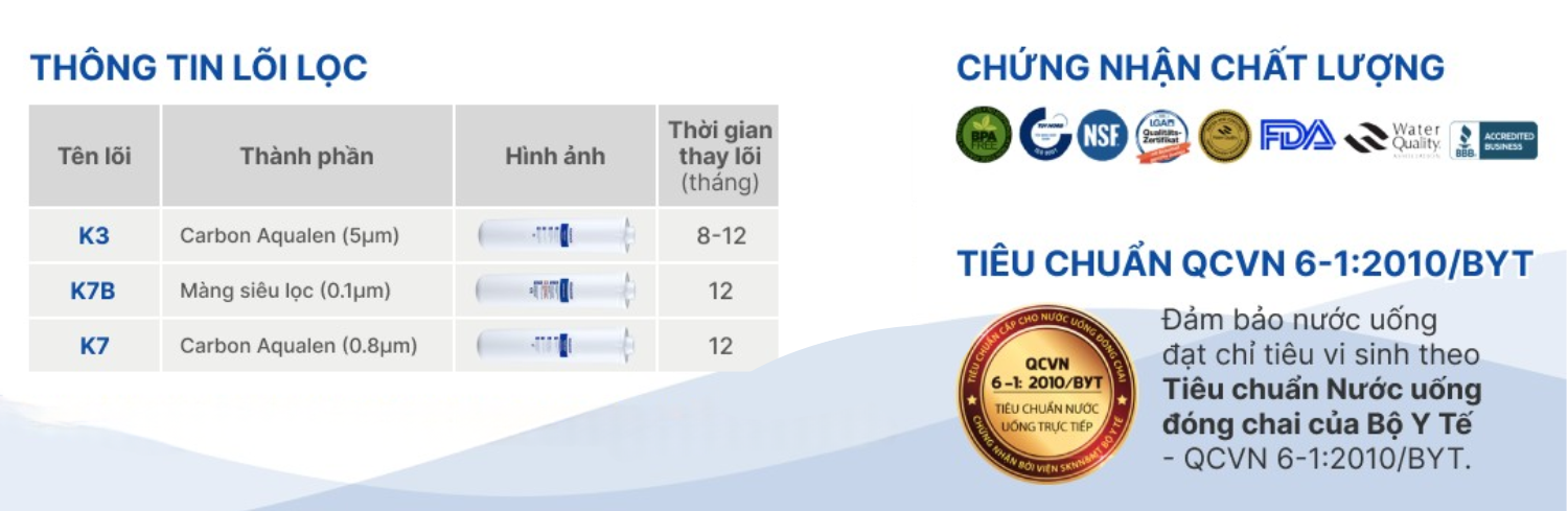 Sản phẩm lọc nước Aquaphor được kiểm định bởi nhiều tổ chức quốc tế