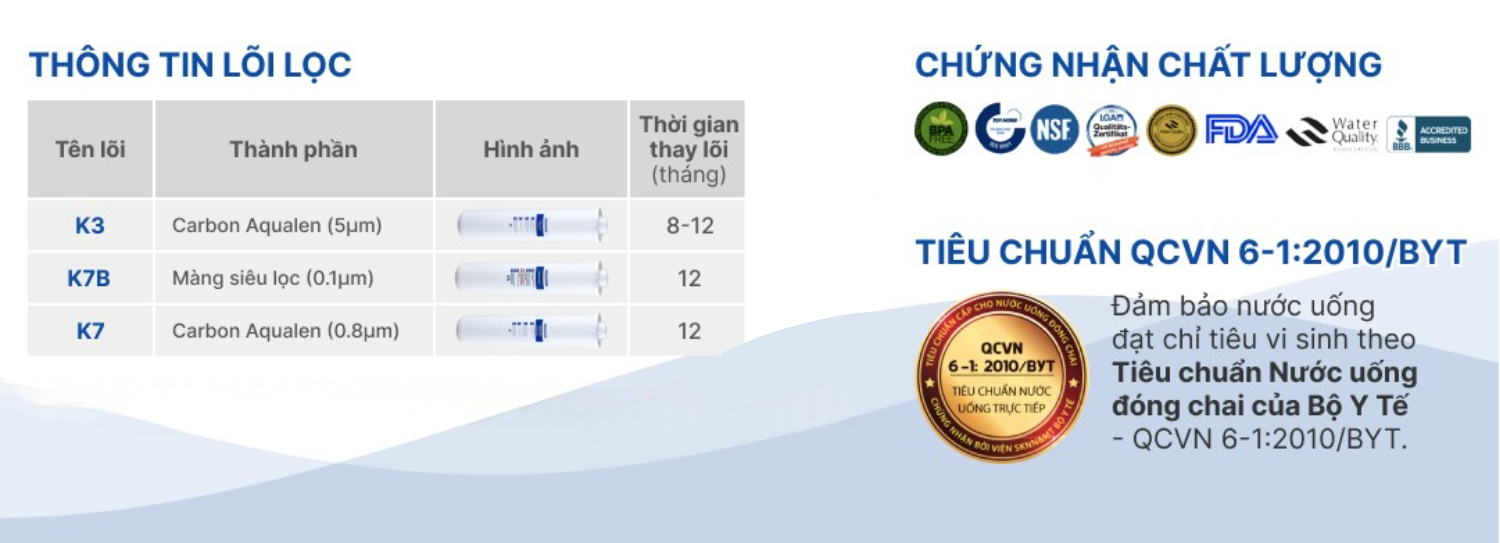 Đạt được nhiều chứng nhận về tiêu chuẩn sản phẩm