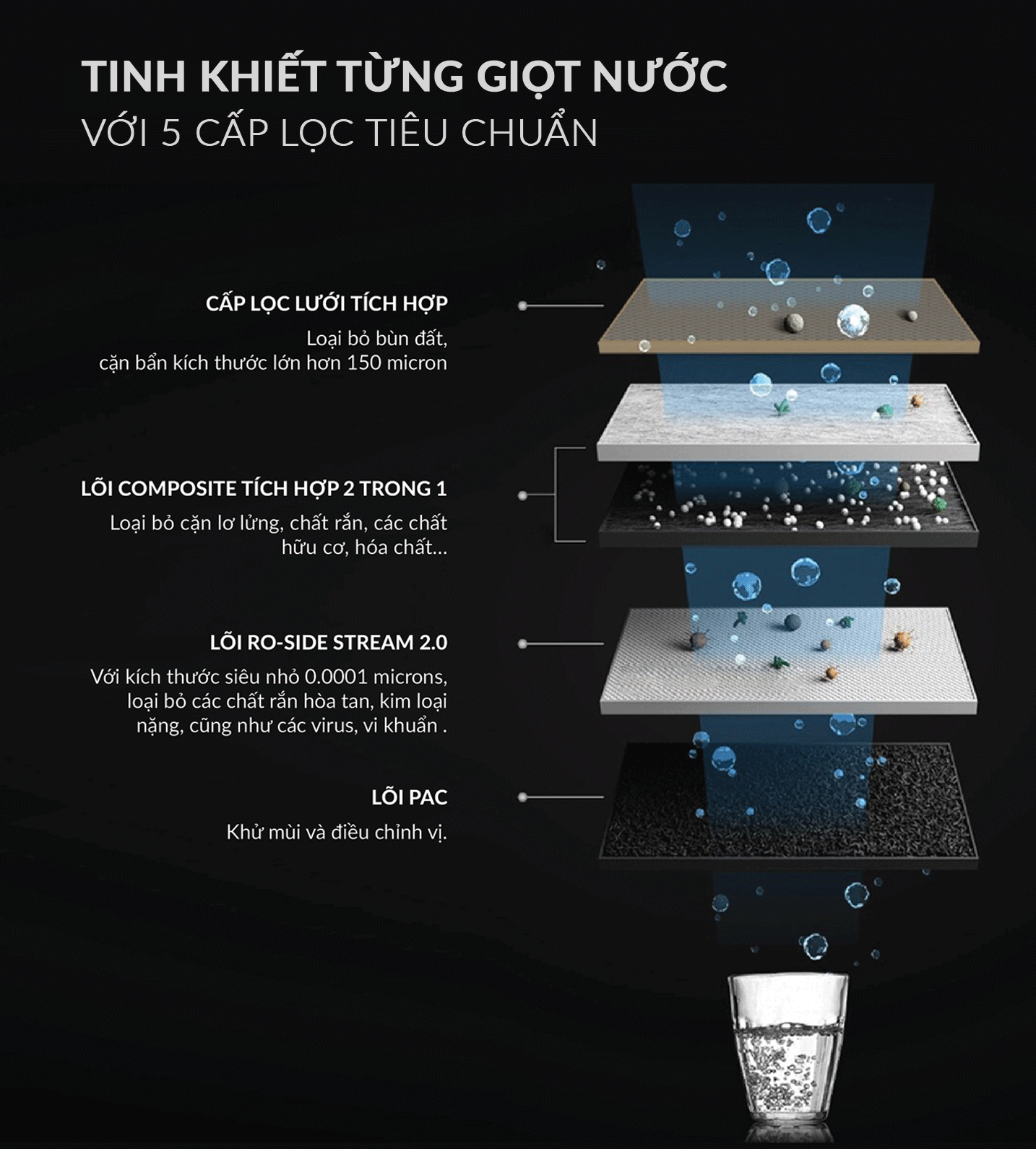 Công nghệ Ro Side Stream 2.0 hiện đại và đột phá