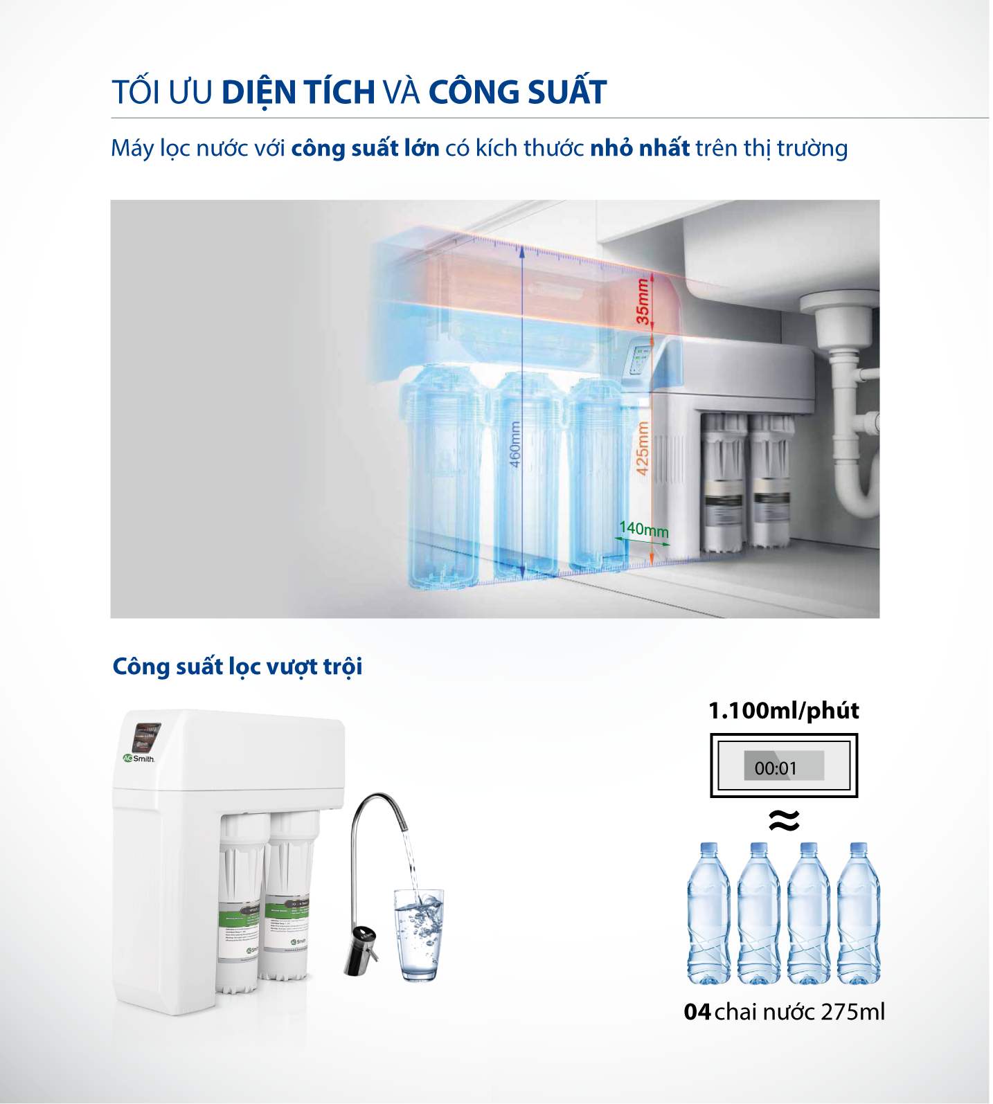 Máy lọc nước AOSmith R400E thiết kế gọn gàng, không bình chứa