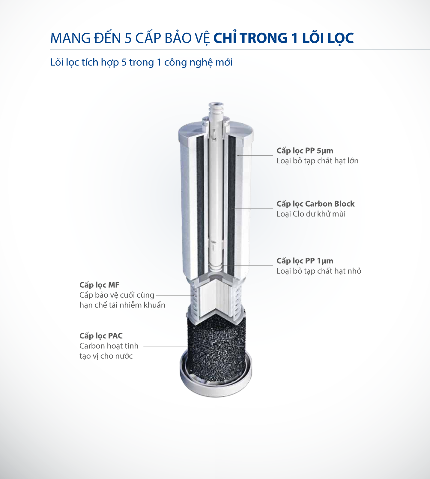 Lưới lọc&nbsp;Composite tích hợp 5 trong 1