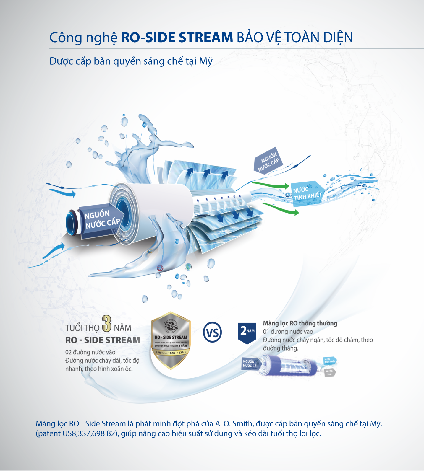 Lõi lọc RO – Side Stream độc quyền