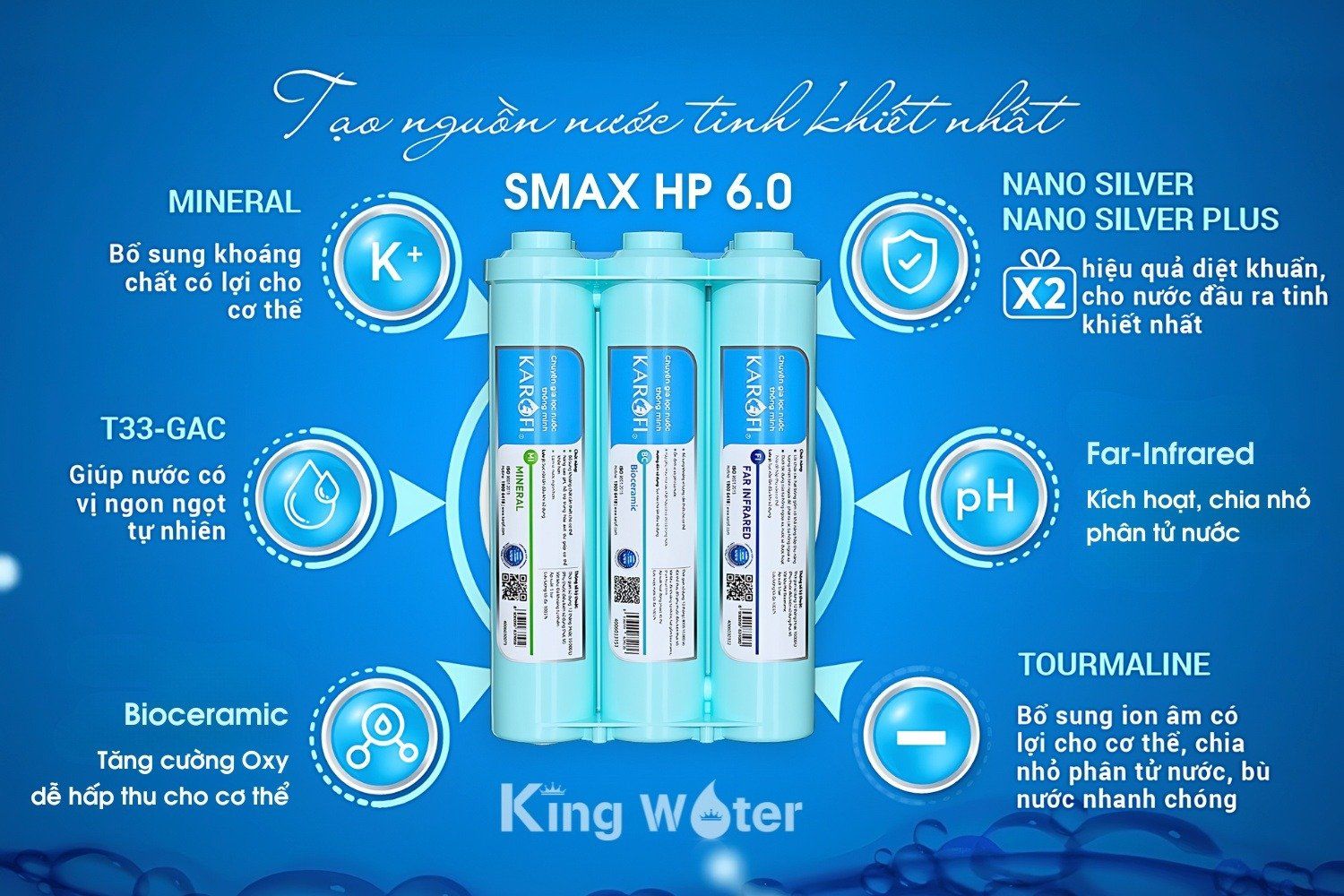 Cụm lõi lọc HP 6.0 hỗ trợ sức khoẻ, cho nguồn nước luôn tinh khiết