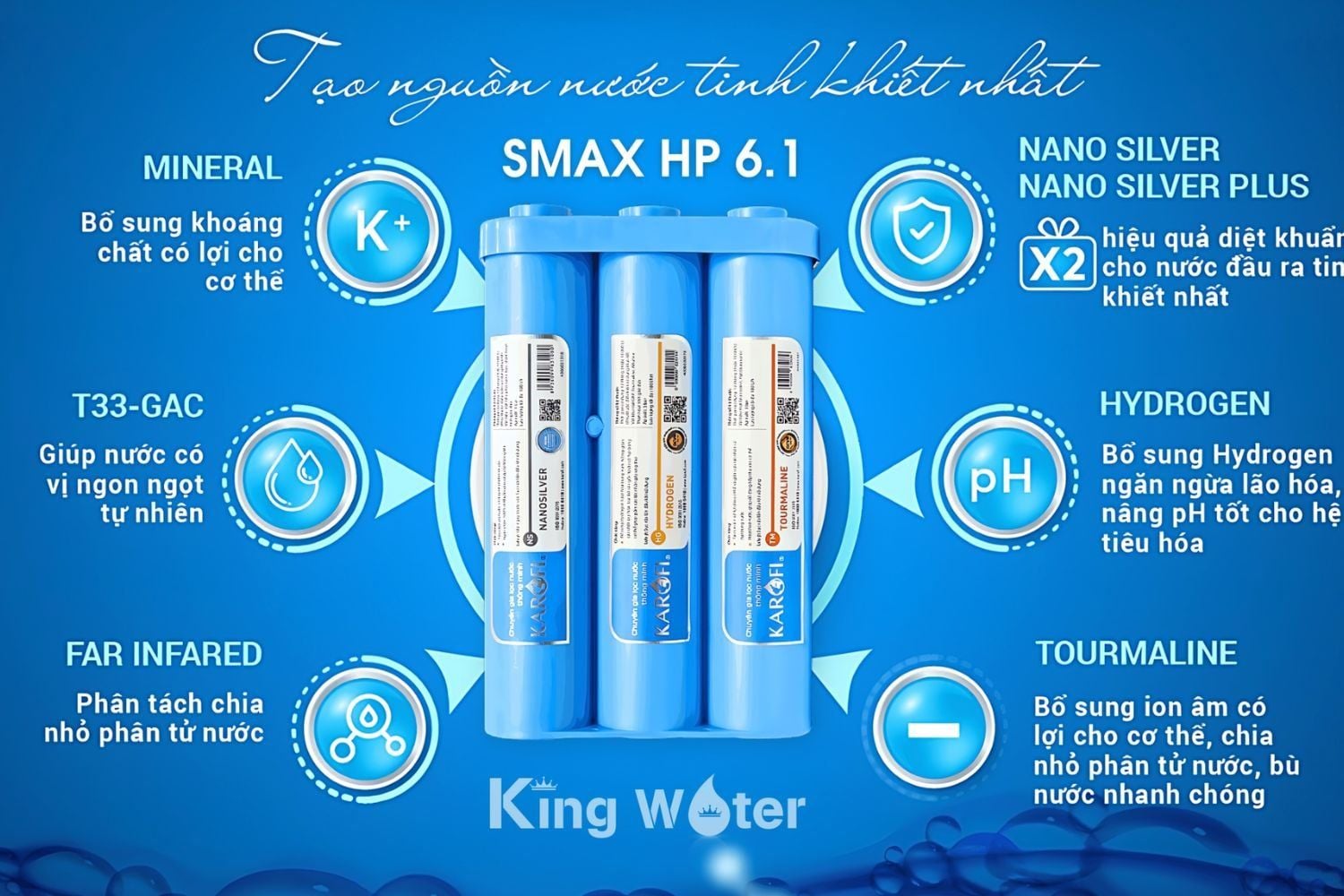 Cụm lỗi hiệu suất cao Smax 6.1 hỗ trợ quá trình lọc nước hiệu quả