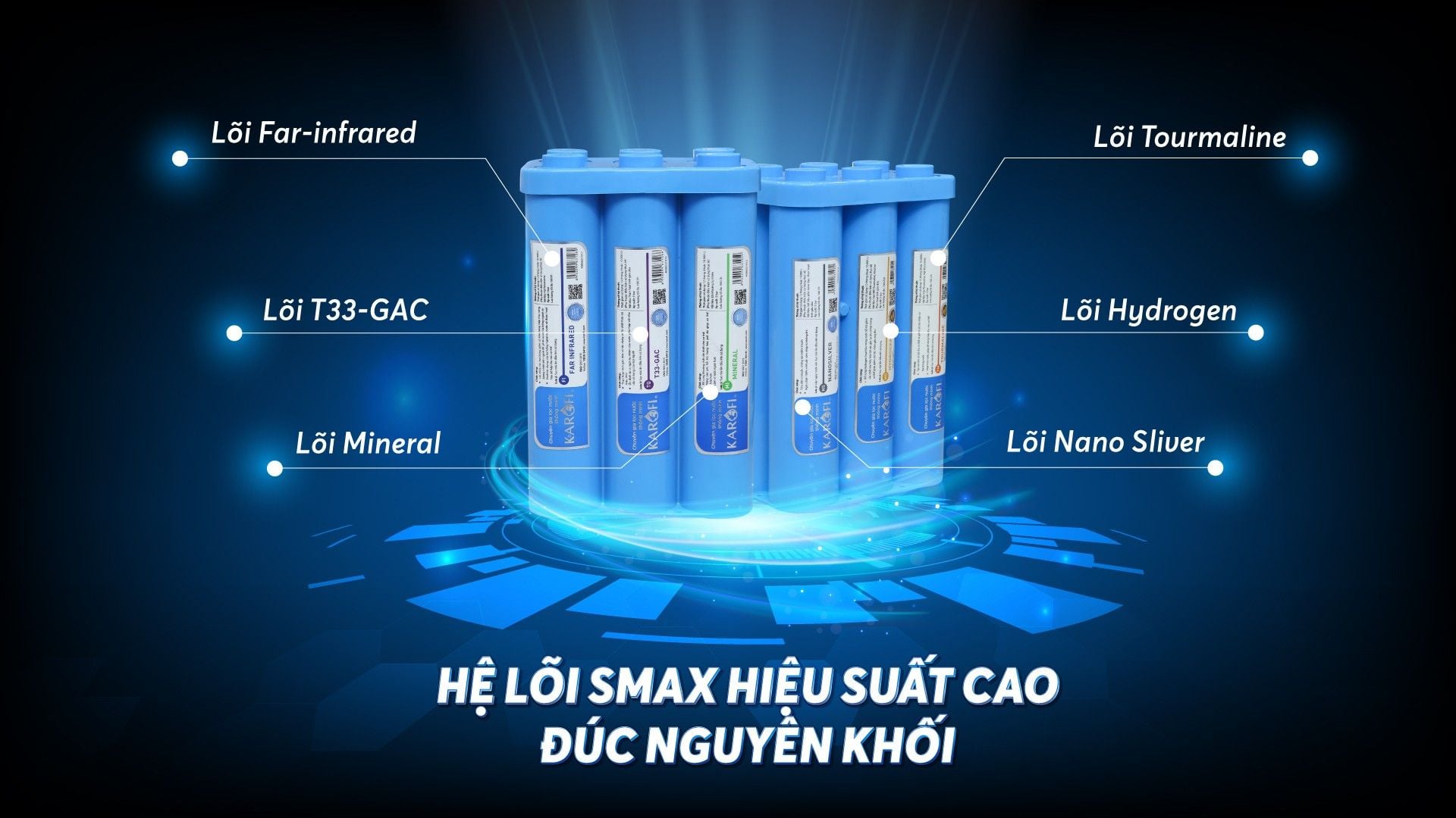 Thay trọn bộ 6 lõi chức năng chính hãng tại KingWater