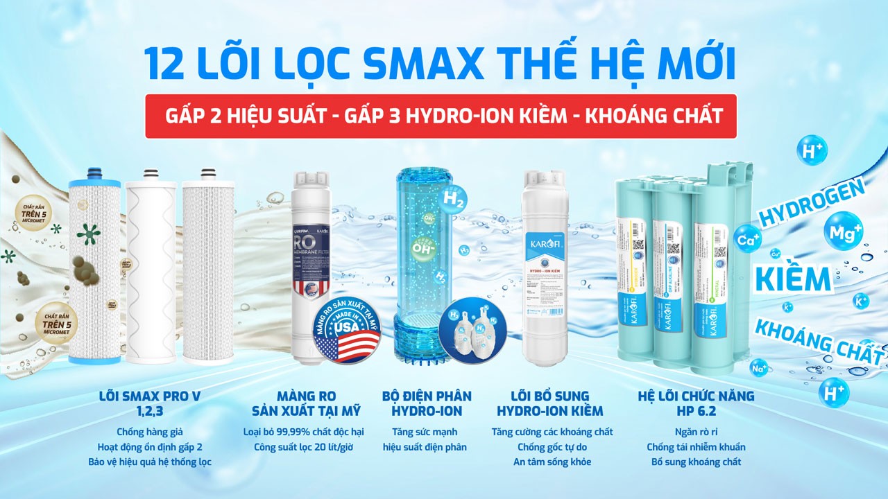 Máy lọc nước Hydro-ion Kiềm Karofi KAE-S688 trang bị hệ thống 12 lõi lọc hiện đại