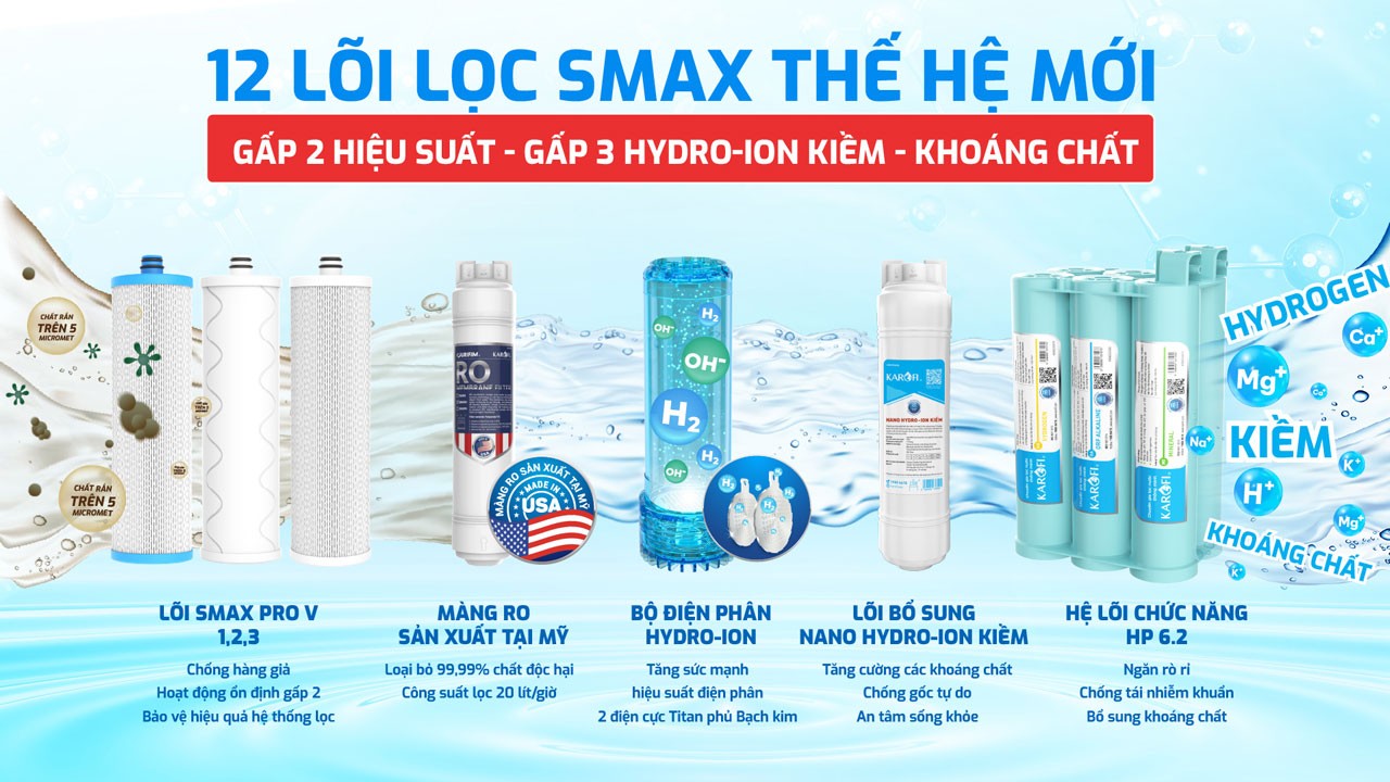 Máy lọc nước Karofi&nbsp;KAE-S66&nbsp;trang bị hệ thống&nbsp;12 lõi lọc Smax thế hệ mới hiện đại