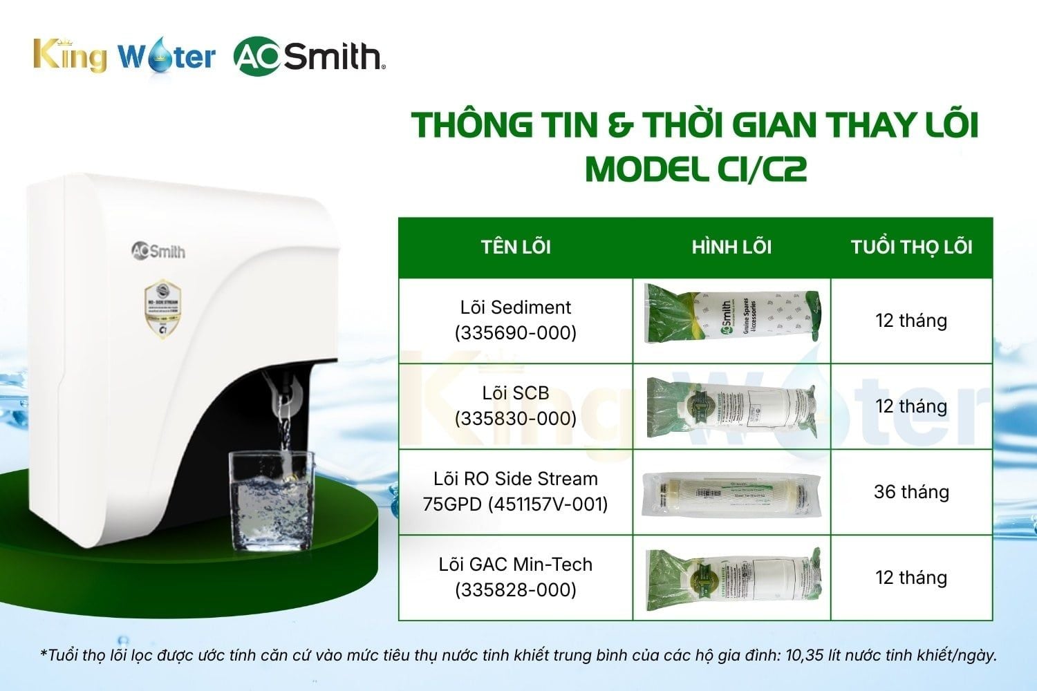 Thông tin và thời gian thay combo 4 lõi AO Smith C1/C2