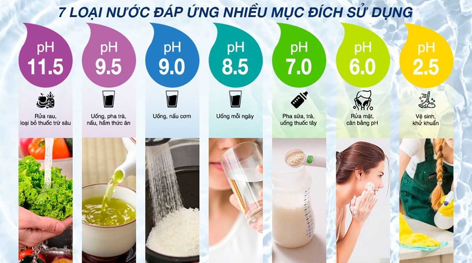 Cách sử dụng máy Kangen K8 với 7 nguồn nước quý