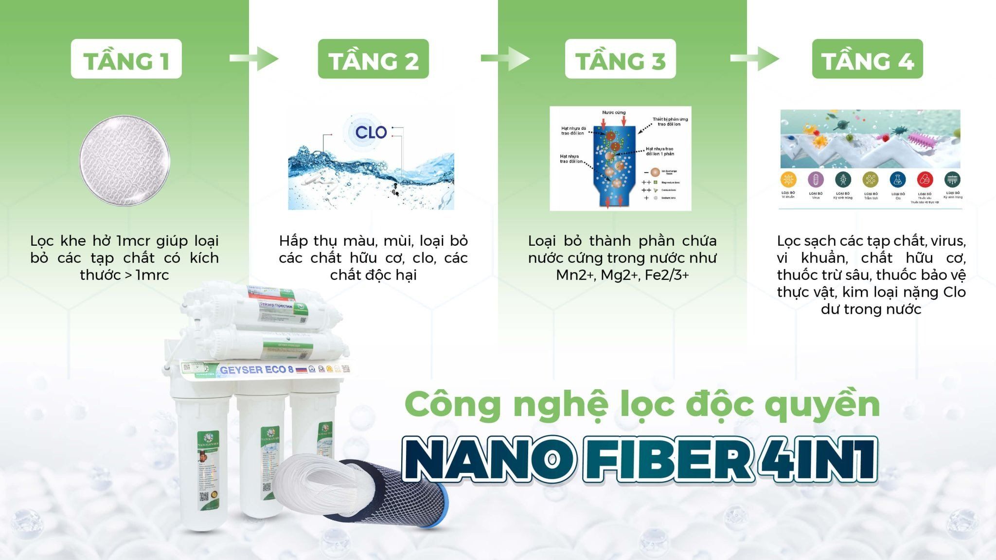 Công nghệ Nano giữ giữ lại khoáng chất cần thiết