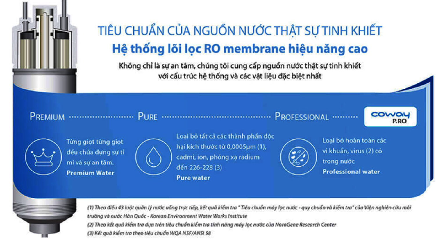 Màng lọc RO Coway được hãng phát triển và sản xuất độc quyền tại Hàn Quốc