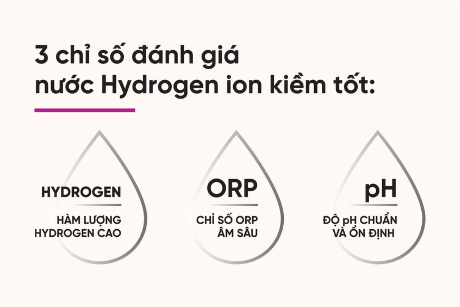 Các chỉ số đầu ra của nước là cơ sở đánh giá khả năng hỗ trợ sức khỏe của thiết bị