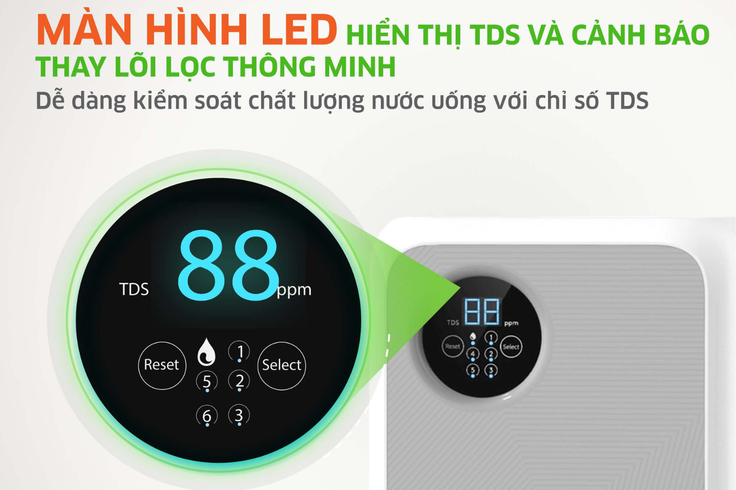 Màn hình LED hiển thị tình trạng lõi lọc và chất lượng nước