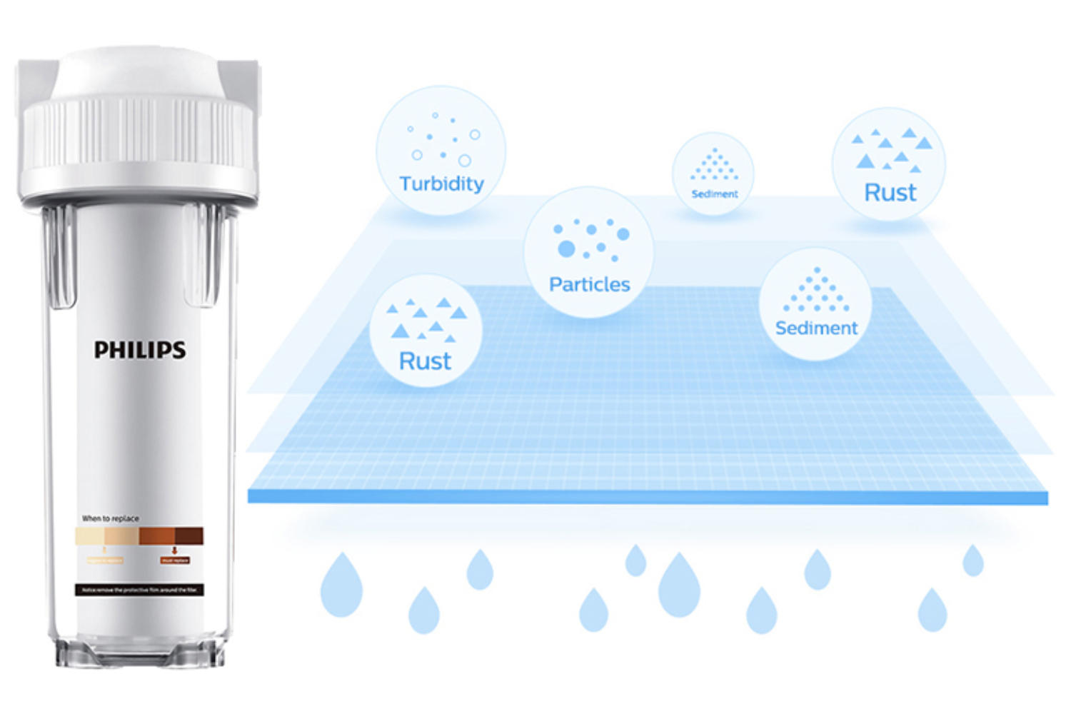 Philips cung cấp các giải pháp tiền lọc trầm tích để loại bỏ cặn bẩn, gỉ sét