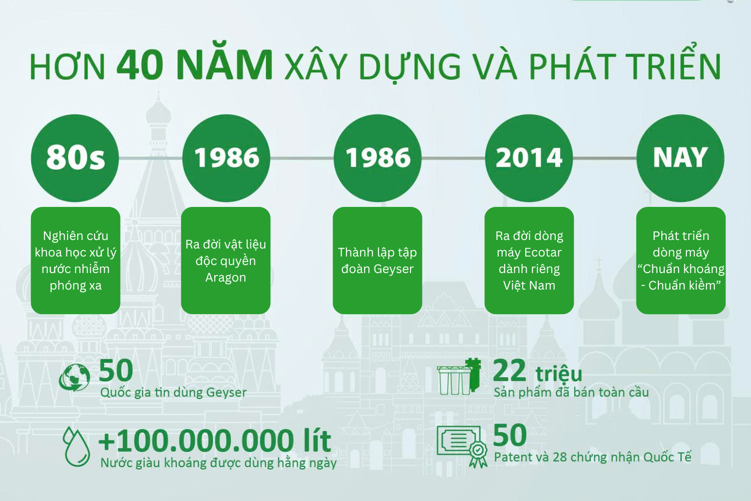 Geyser là một tập đoàn chuyên sản xuất hệ thống lọc nước có xuất xứ từ Liên bang Nga