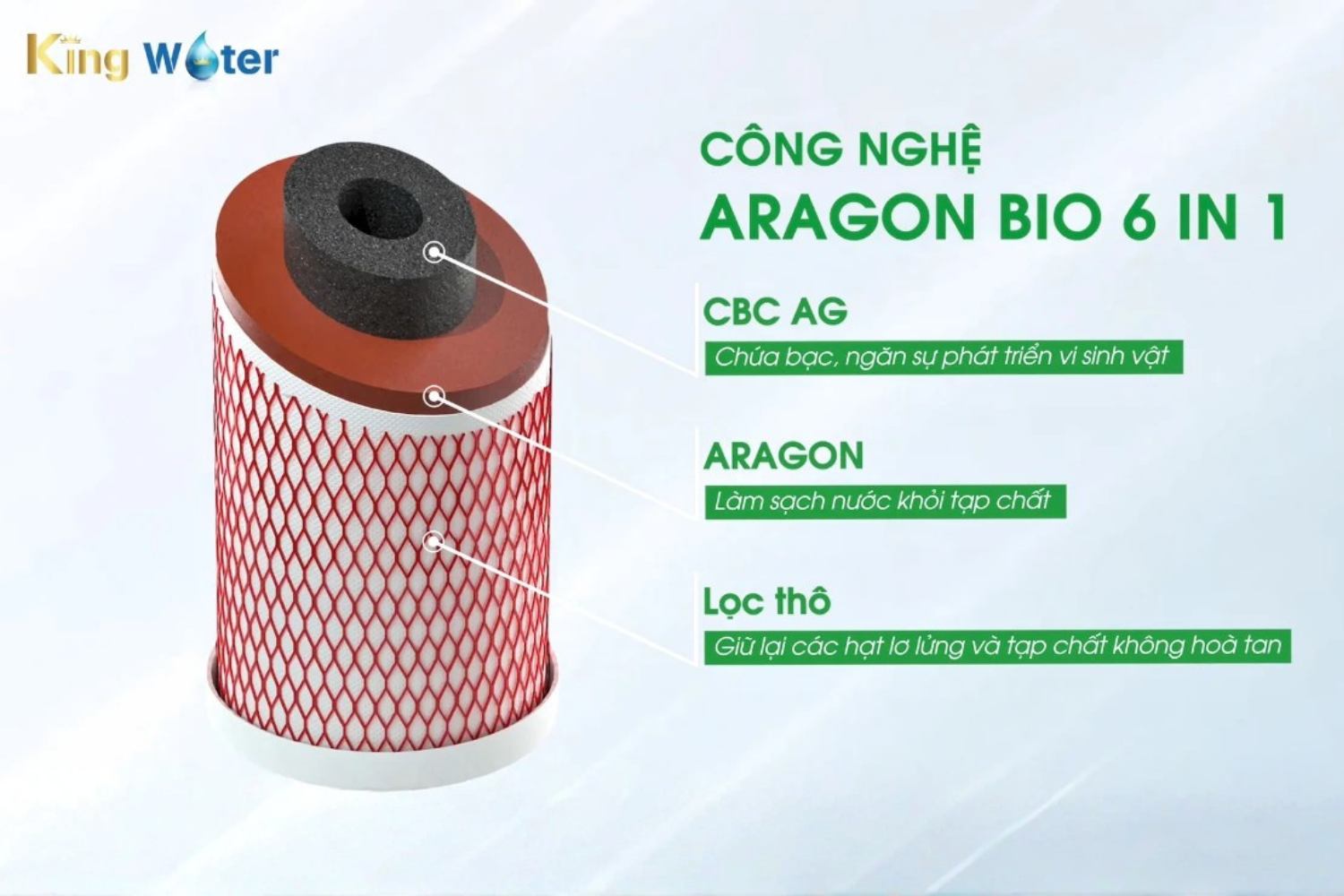 Trung tâm của mọi hệ thống lọc Geyser là vật liệu Aragon, tích hợp đa cơ chế lọc trong một cấu trúc duy nhất