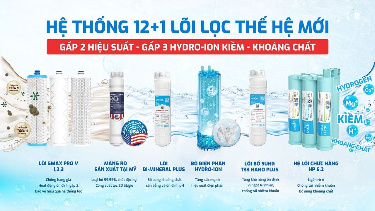 Máy lọc nước Karofi KAE - S88 với hệ thống 12+1 lõi lọc Smax – Nguồn nước tinh khiết, tốt toàn diện cho sức khỏe
