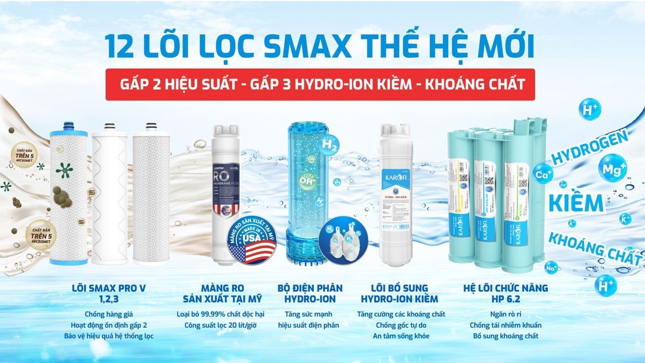 Hệ thống 12 lõi lọc Smax thế hệ mới của máy lọc nước Karofi KAE-S86 giúp tăng hiệu suất lọc và bổ sung Hydro-ion kiềm