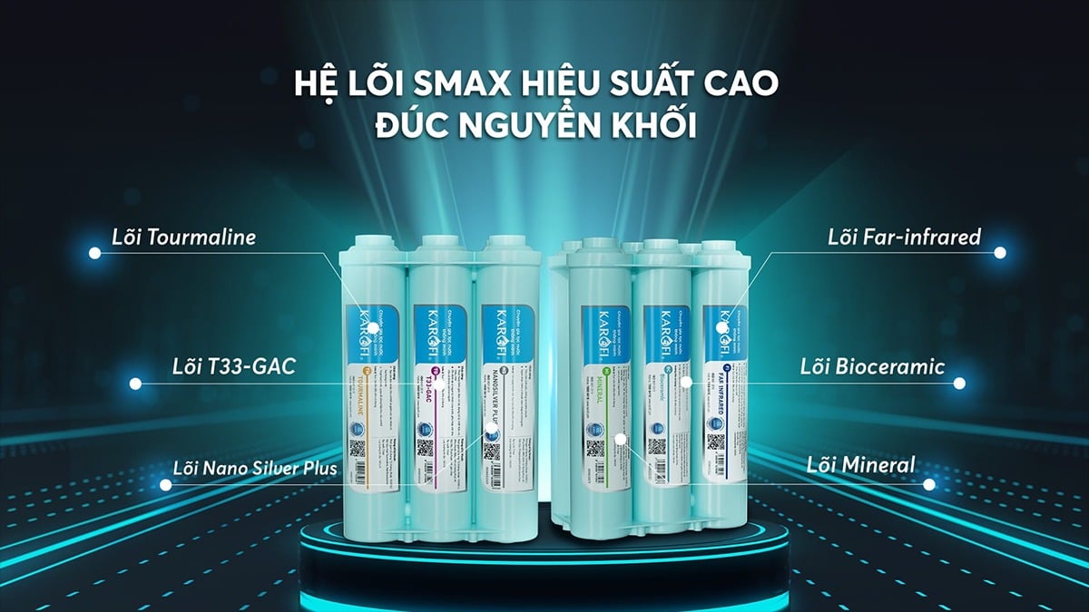 Bộ lõi chức năng Smax HP 6.0 - Công nghệ lọc Smax Nano