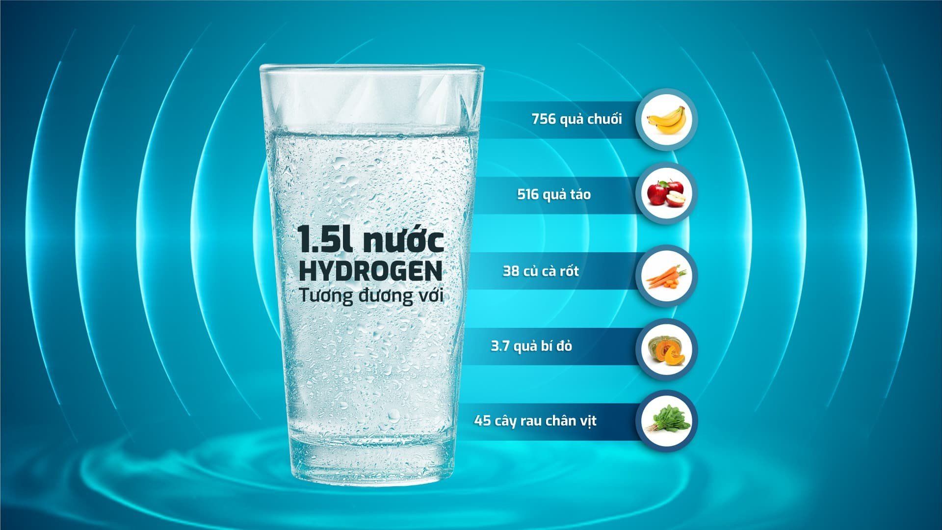 Lợi ích của nước Hydrogen với sức khỏe