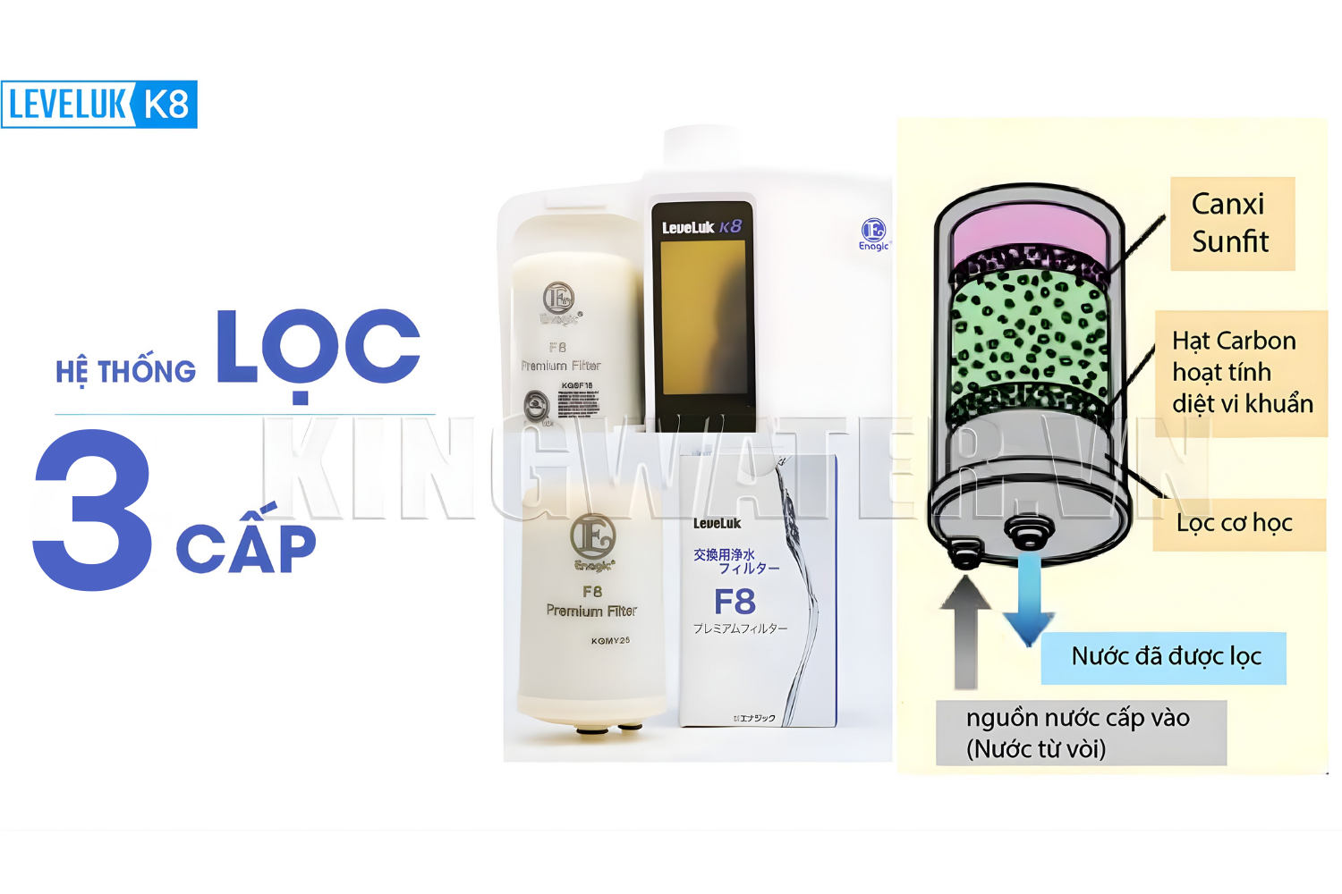 Lõi lọc F8 máy lọc nước Kangen K8 được cấu tạo từ 3 tầng lọc chuyên biệt