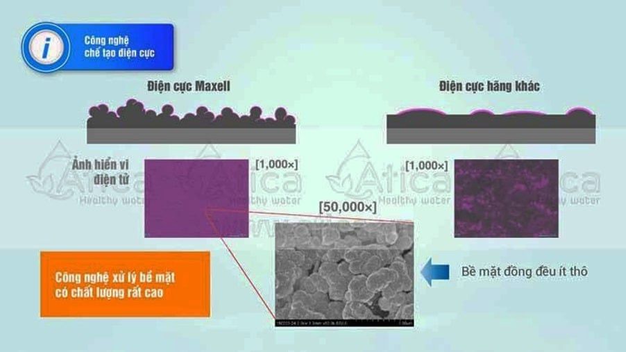 Điện cực – “Trái tim” của máy lọc nước ion kiềm