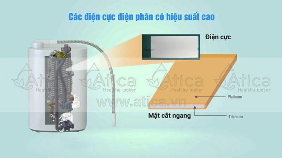 Công nghệ chế tạo tấm điện cực Atica Silver hàng đầu thế giới