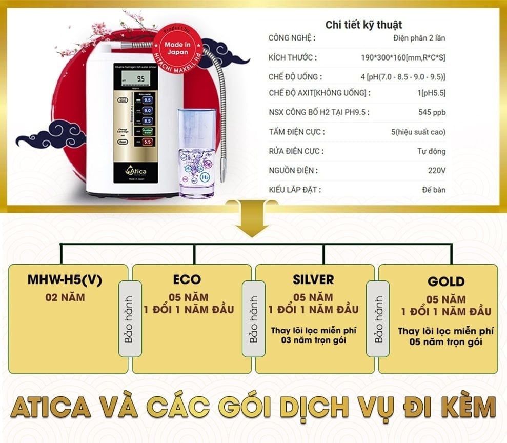 Thông số kĩ thuật máy lọc nước ion kiềm Atica MHW-H5(V)