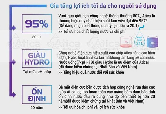 Gia tăng lợi ích tối đa cho người sử dụng