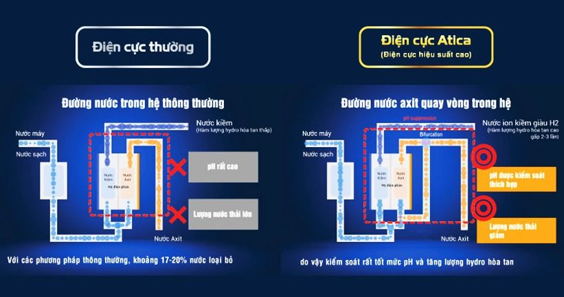 So sánh điện cực Atica Silver (Maxell) và điện cực thông thường