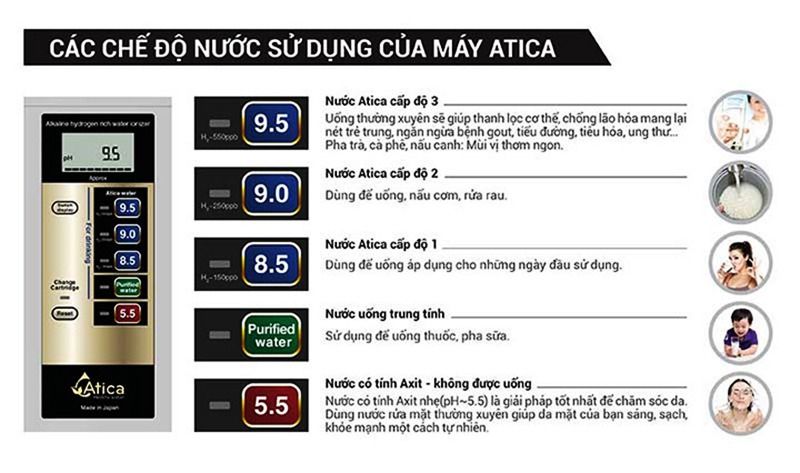 Cung cấp 3 chế độ nước với 5 chức năng