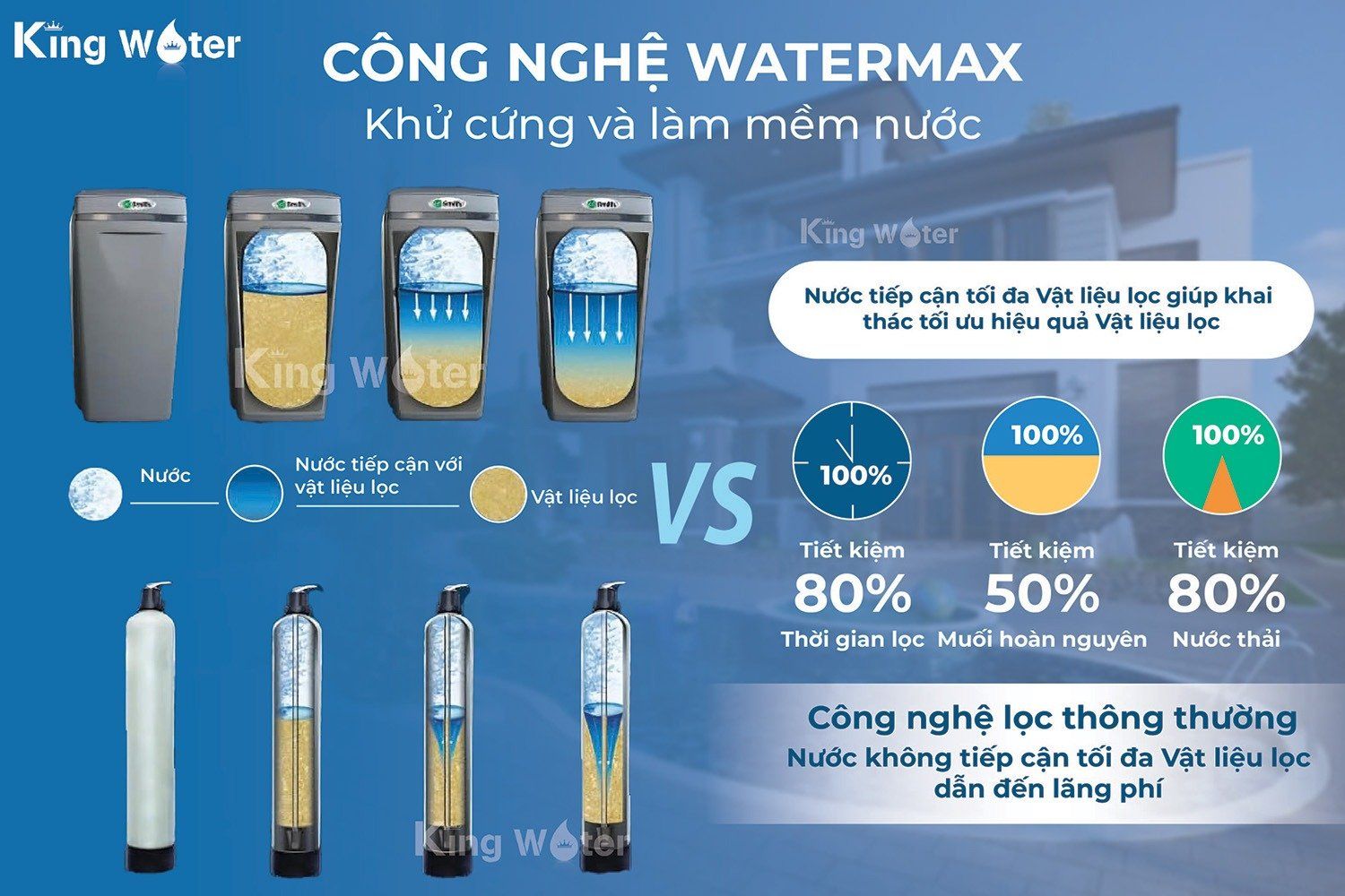 ọc tổng AoSmith i97 plus sử dụng công nghệ Water max mới