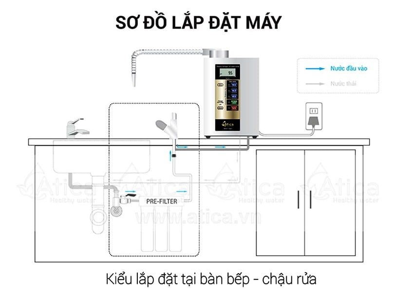 Sơ đồ lắp đặt